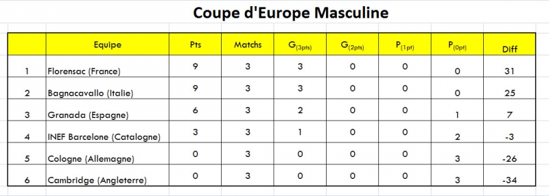 Classement hommes publié dans la galerie source