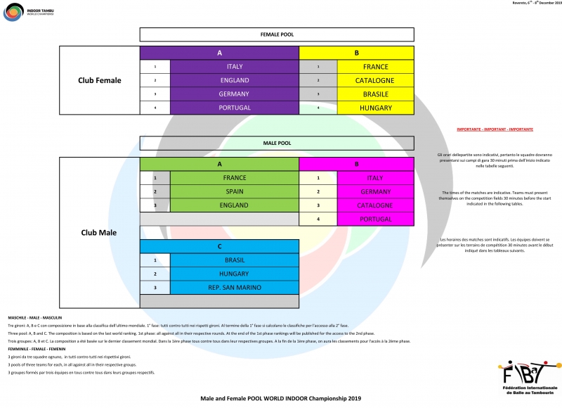 Poules du championnat du monde en salle 2019