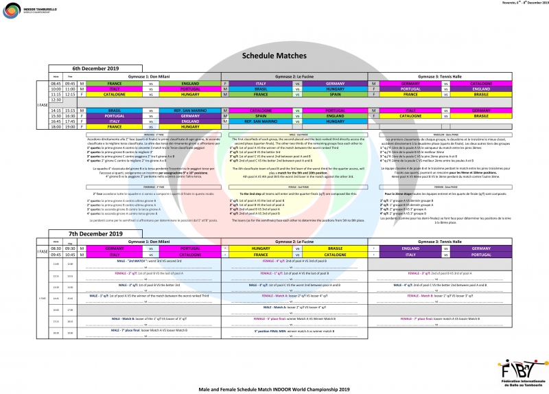 Calendrier du championnat du monde en salle 2019, première partie